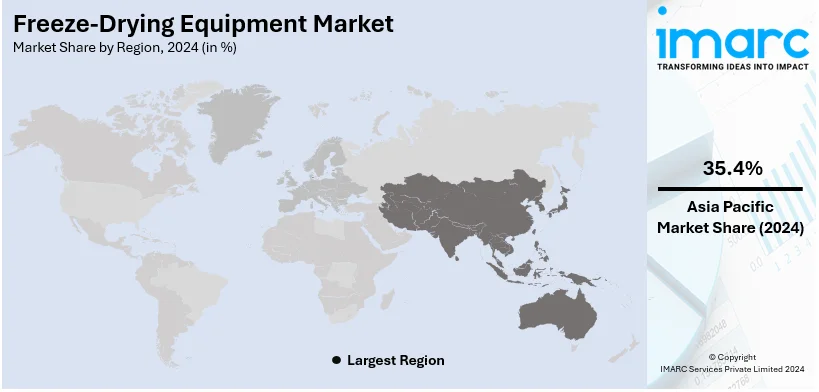 Freeze-Drying Equipment Market By Region