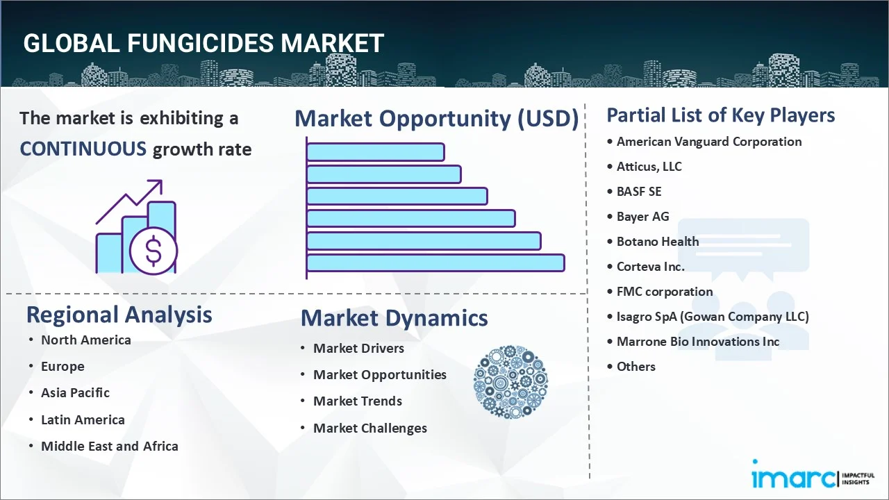 Fungicides Market