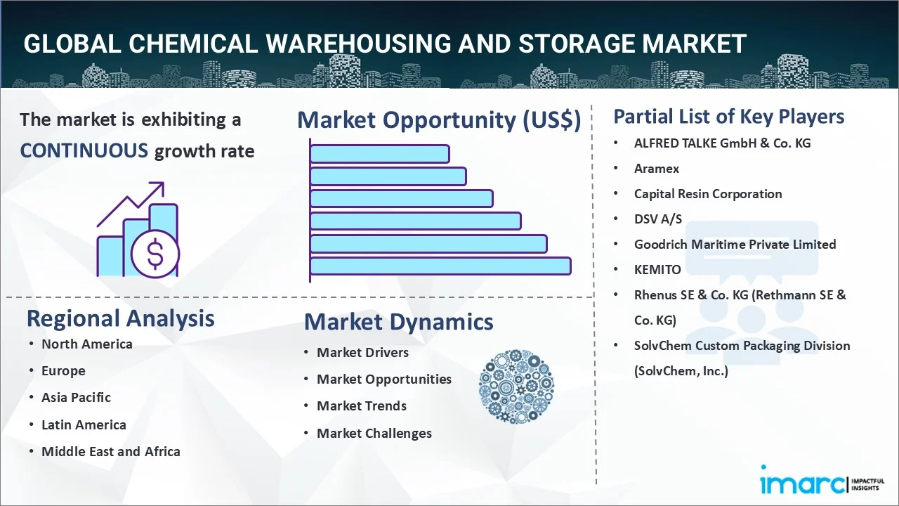 Chemical Warehousing and Storage Market