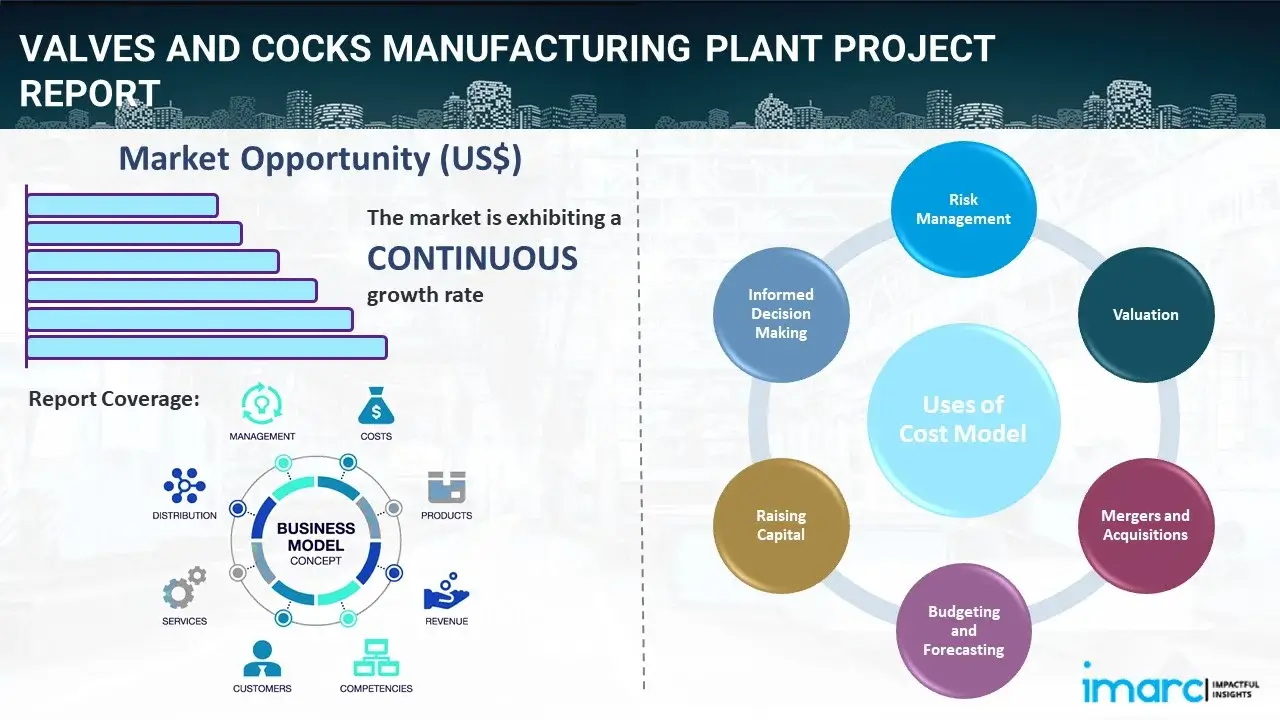 Valves and Cocks Manufacturing Plant  