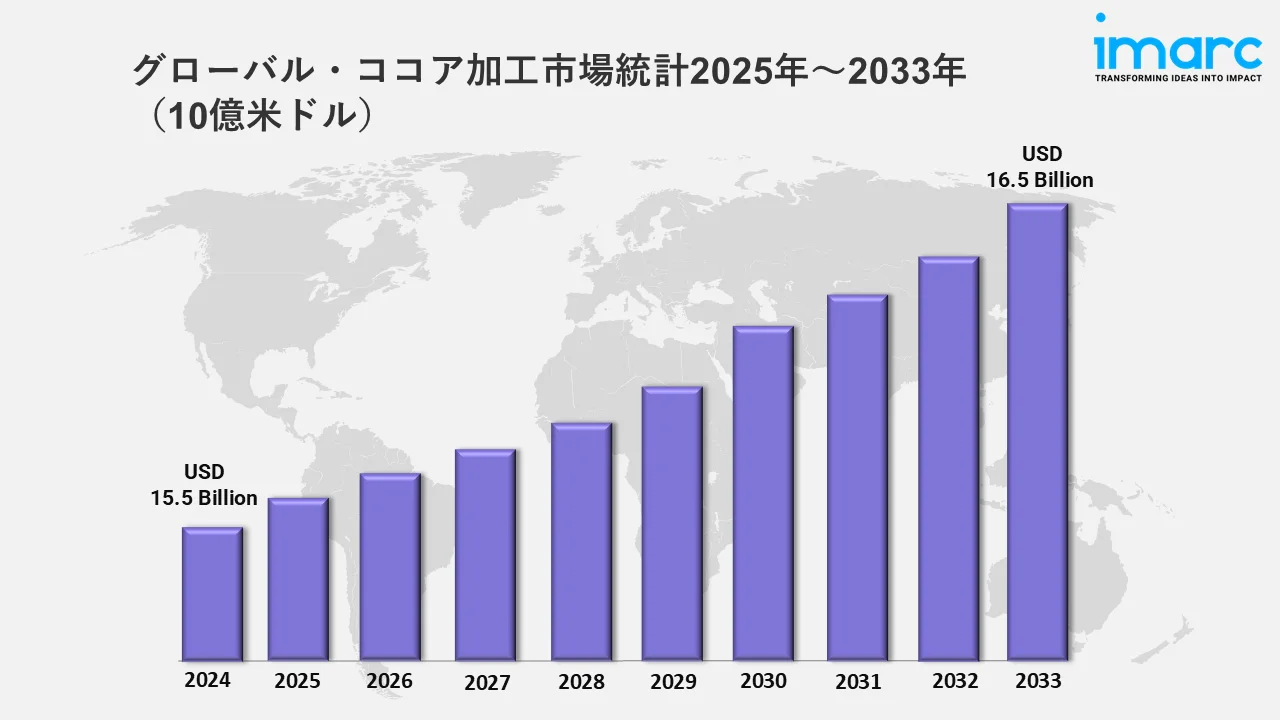 ココア加工市場