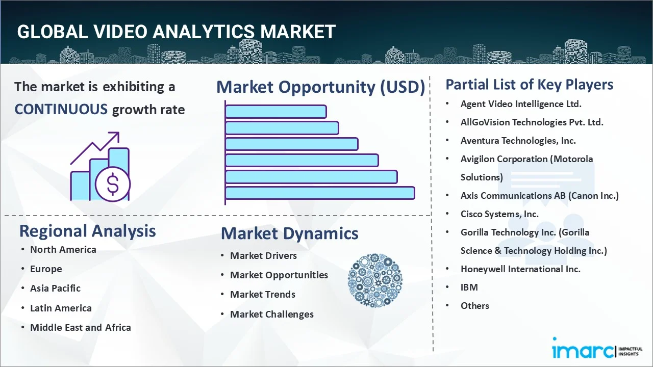 Video Analytics Market