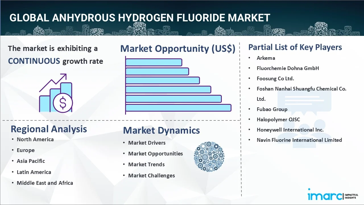 Anhydrous Hydrogen Fluoride Market