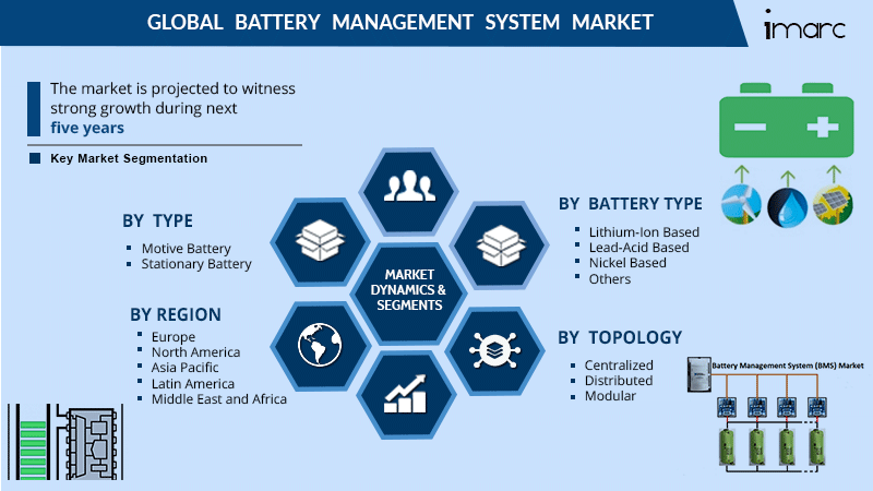 Battery Management System Market Share, Size, Growth, Opportunity And ...