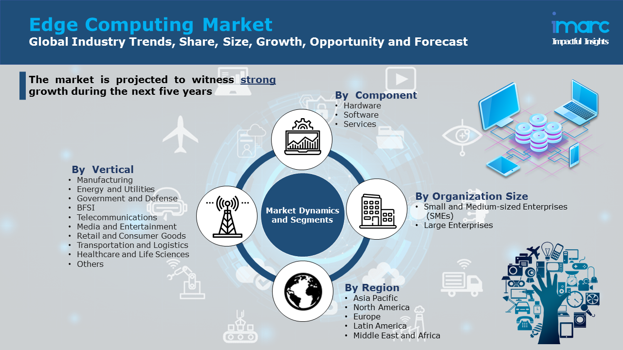 Edge Computing Market Size, Share, Trends, Analysis 2021-2026
