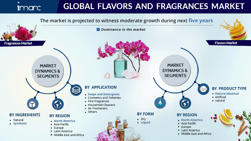 top 10 flavors and fragrances companies in the world 2021