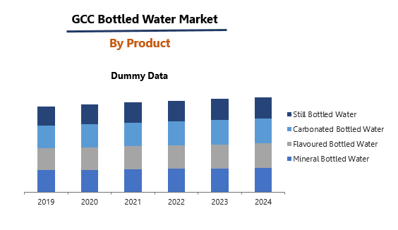 GCC Bottled Water Market Share, Size, Growth and Forecast (2019-2024)