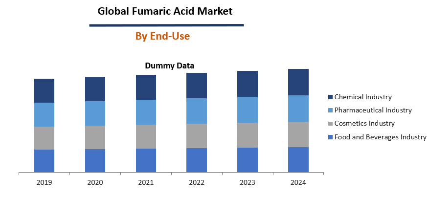 Fumaric Acid Market Size, Price Trends and Forecast 2019-2024