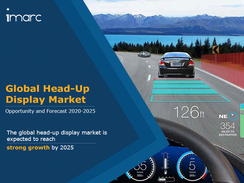 Head-up Display (hud) Market Size, Share, Report, Analysis And Forecast 