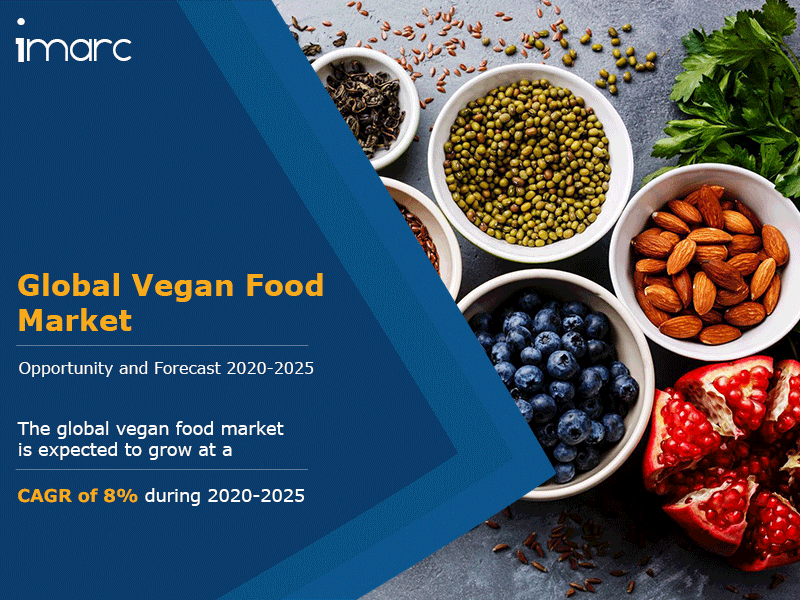 Vegan Food Market - IMARC Group