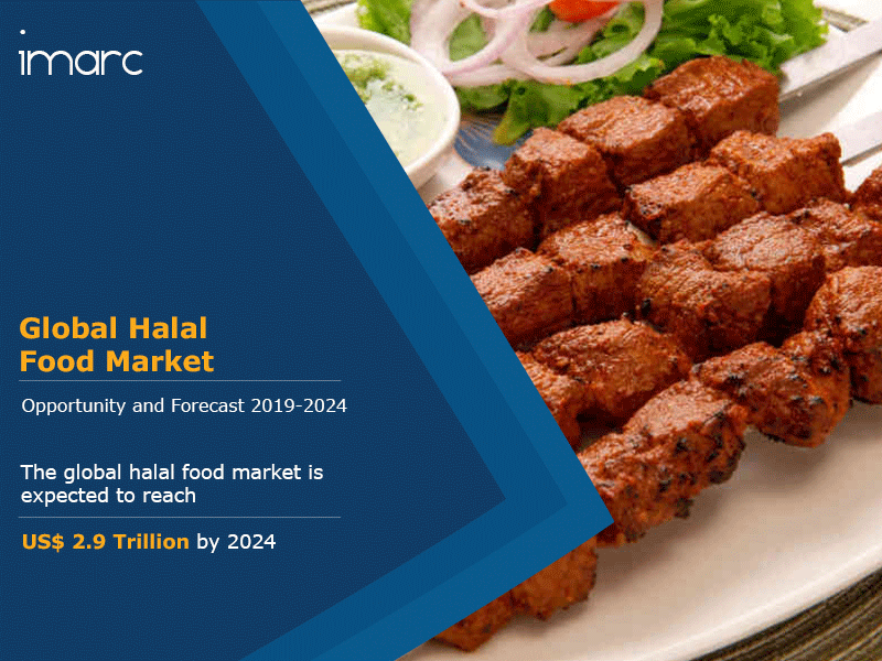 Halal Food Market Size, Share, Trends | Industry Growth ...