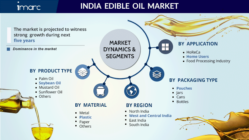 India Edible Oil Market Share, Size, Growth, Opportunity and Forecast ...