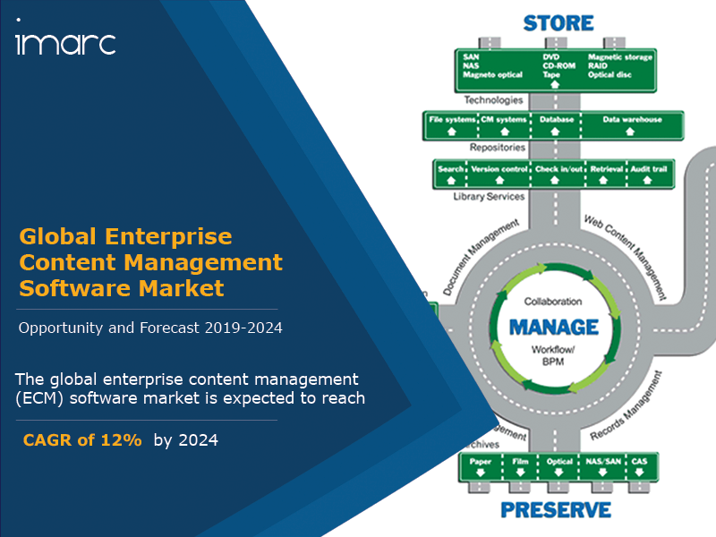 Enterprise Content Management (ECM) Software Market Report 2019-2024