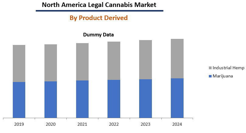 North America Legal Cannabis Market | Industry Report 2019-2024