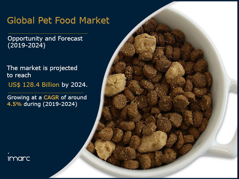 Pet Food Market Size, Share, Growth, Trends and Forecast ...