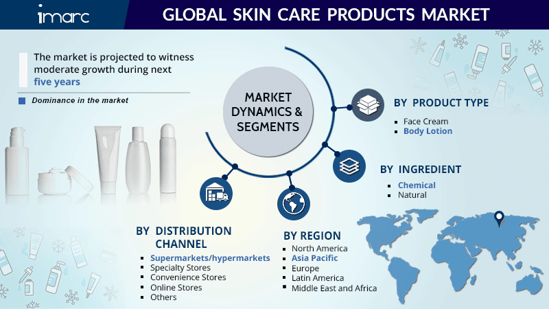 Skin Care Products Market Size, Share, Growth, Industry Analysis ...