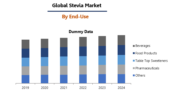 Stevia Market Size, Share, Price Trends and Analysis 2019-2024 | IMARC ...