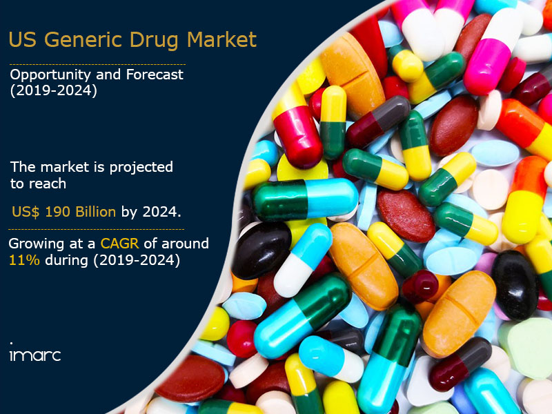 US Generic Drug Market Size, Share, Growth and Outlook (2019-2024)